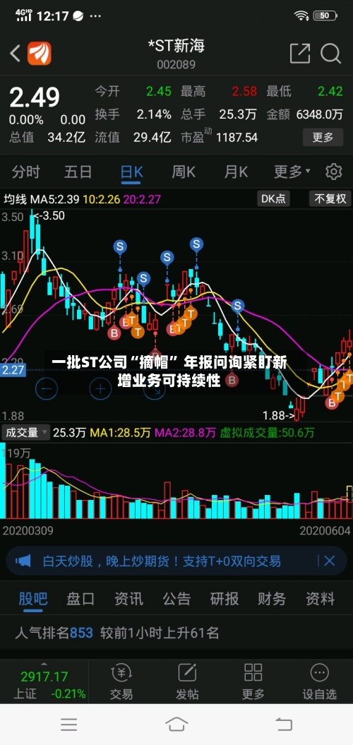 一批ST公司“摘帽” 年报问询紧盯新增业务可持续性-第3张图片