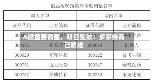 A股重要调整，明日生效！多家券商已跟进-第2张图片