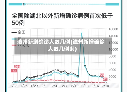 漳州新增确诊人数几例(漳州新增确诊人数几例啊)-第2张图片