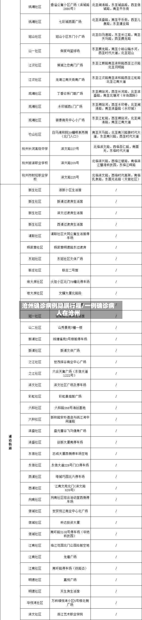 沧州确诊病例隐瞒行程/一例确诊病人在沧州