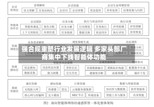 强合规重塑行业发展逻辑 多家头部厂商集中下线智能体功能