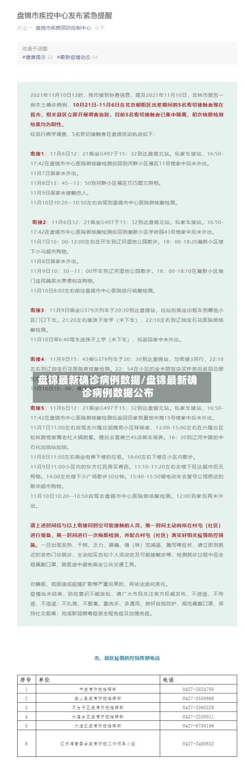 盘锦最新确诊病例数据/盘锦最新确诊病例数据公布-第2张图片