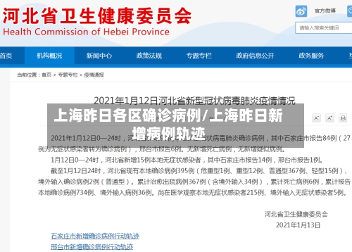 上海昨日各区确诊病例/上海昨日新增病例轨迹