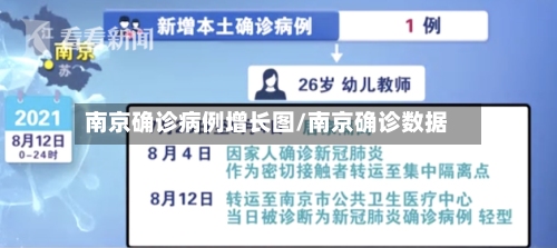 南京确诊病例增长图/南京确诊数据
