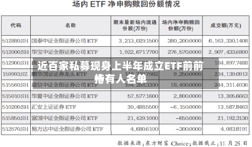 近百家私募现身上半年成立ETF前前十
持有人名单-第2张图片