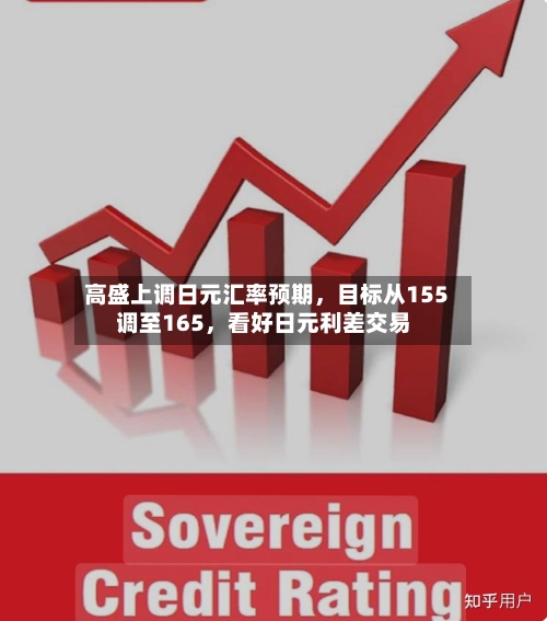 高盛上调日元汇率预期，目标从155调至165，看好日元利差交易-第2张图片