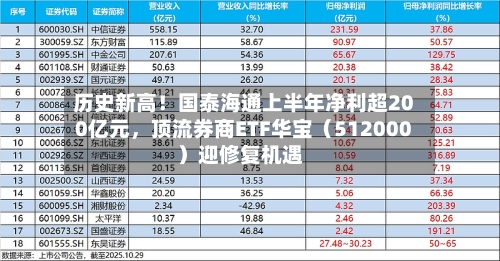历史新高！国泰海通上半年净利超200亿元	，顶流券商ETF华宝（512000）迎修复机遇-第2张图片