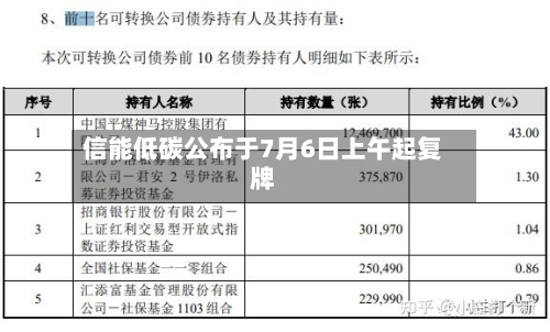 信能低碳公布于7月6日上午起复牌-第1张图片
