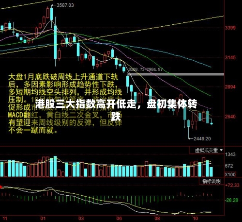 港股三大指数高开低走，盘初集体转跌-第2张图片