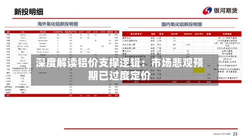 深度解读铝价支撑逻辑:市场悲观预期已过度定价-第2张图片