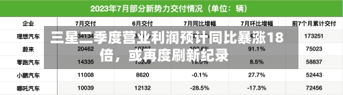 三星二季度营业利润预计同比暴涨18倍，或再度刷新纪录-第2张图片