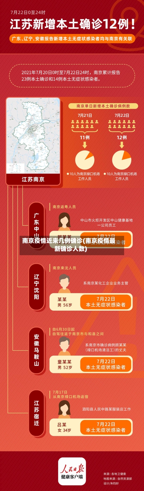 南京疫情近来几例确诊(南京疫情最新确诊人数)