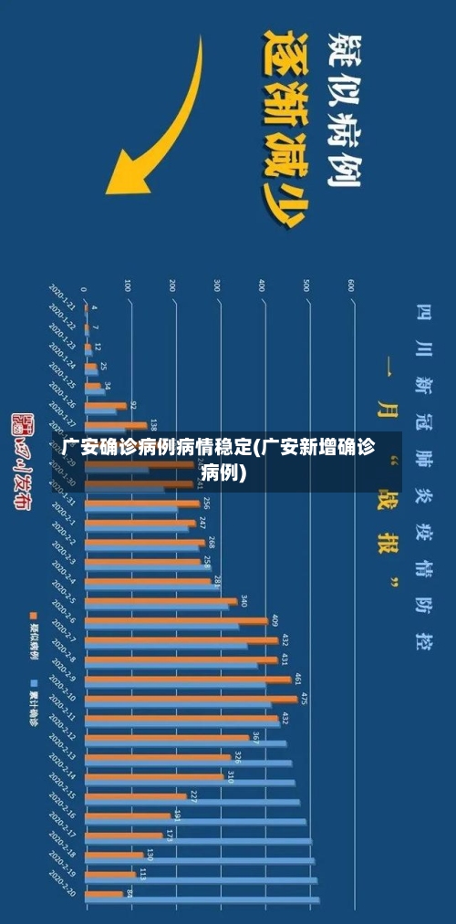 广安确诊病例病情稳定(广安新增确诊病例)
