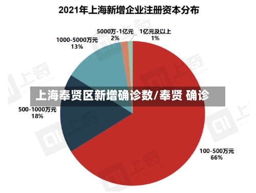 上海奉贤区新增确诊数/奉贤 确诊-第3张图片