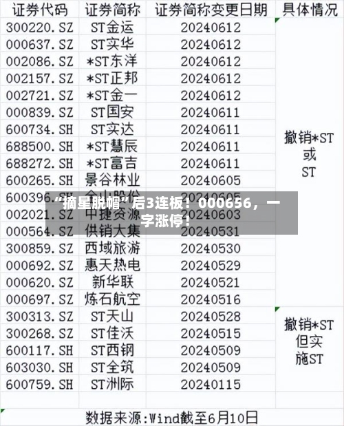 “摘星脱帽”后3连板！000656，一字涨停！-第2张图片