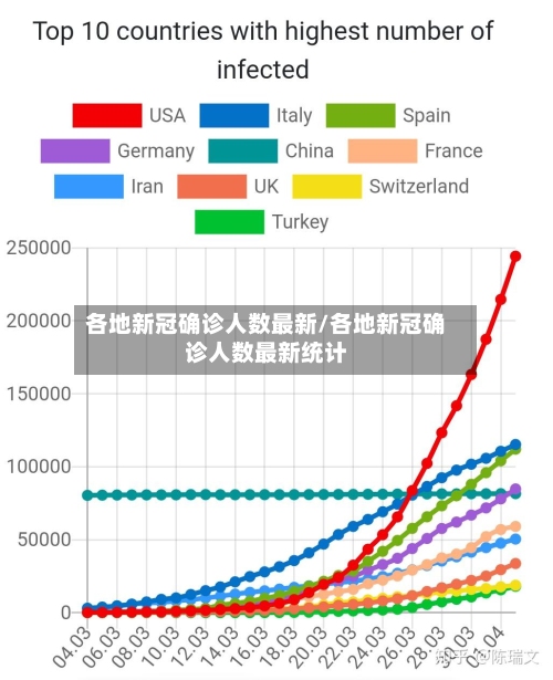 各地新冠确诊人数最新/各地新冠确诊人数最新统计-第2张图片