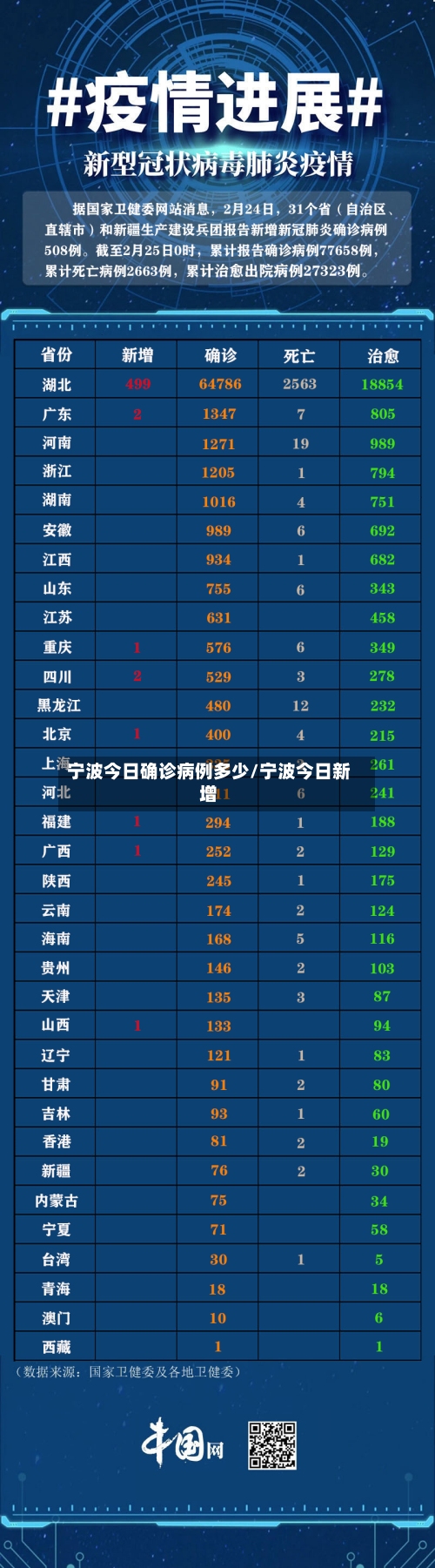 宁波今日确诊病例多少/宁波今日新增