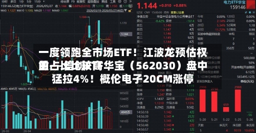 一度领跑全市场ETF!江波龙预估权重占比比较高
的——信创ETF华宝(562030)盘中猛拉4%!概伦电子20CM涨停-第2张图片