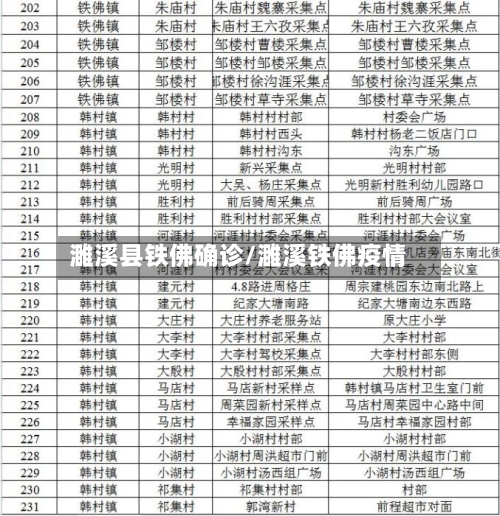 濉溪县铁佛确诊/濉溪铁佛疫情