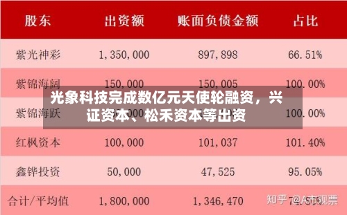 光象科技完成数亿元天使轮融资	，兴证资本、松禾资本等出资-第2张图片