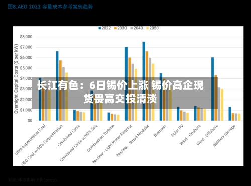 长江有色:6日锡价上涨 锡价高企现货畏高交投清淡-第1张图片