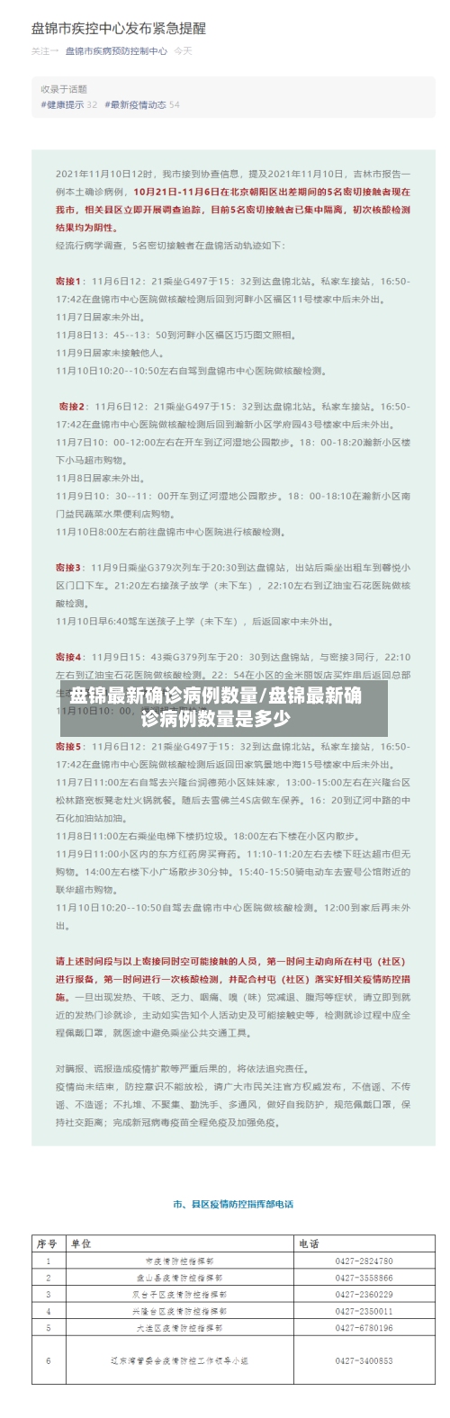 盘锦最新确诊病例数量/盘锦最新确诊病例数量是多少-第3张图片