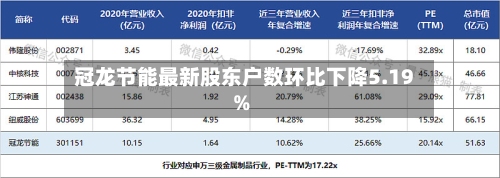 冠龙节能最新股东户数环比下降5.19%-第2张图片