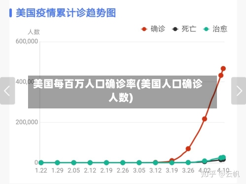 美国每百万人口确诊率(美国人口确诊人数)