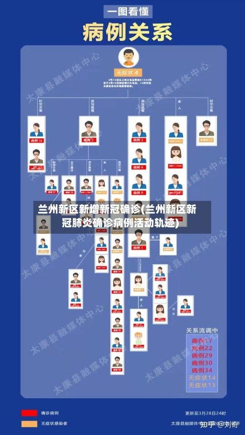 兰州新区新增新冠确诊(兰州新区新冠肺炎确诊病例活动轨迹)-第2张图片