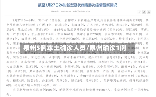 泉州5例本土确诊人员/泉州确诊1例-第2张图片