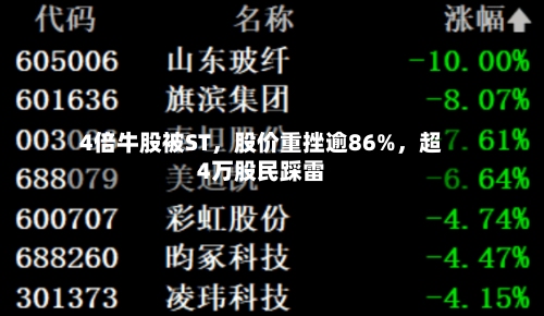 4倍牛股被ST，股价重挫逾86%，超4万股民踩雷