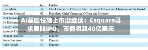 AI基础设施上市潮继续：Csquare寻求美股IPO，市值将超40亿美元-第3张图片