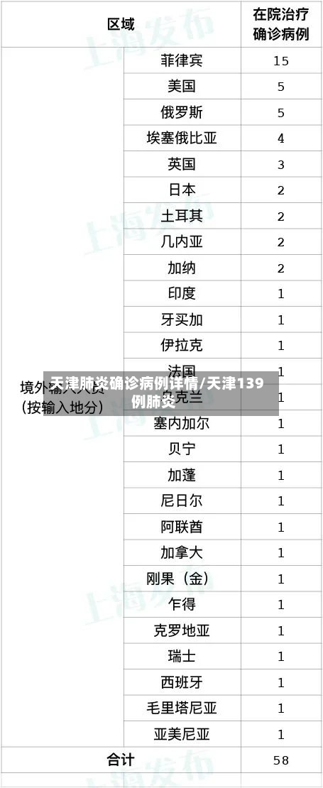 天津肺炎确诊病例详情/天津139例肺炎-第2张图片