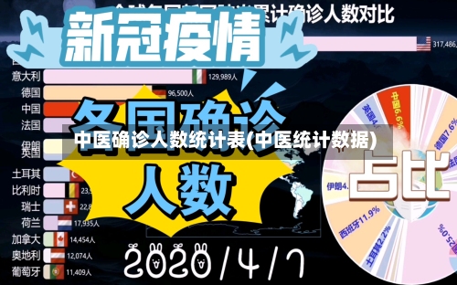 中医确诊人数统计表(中医统计数据)