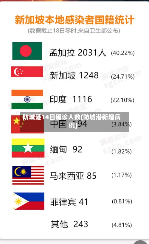 防城港14日确诊人数(防城港新增病例)-第2张图片