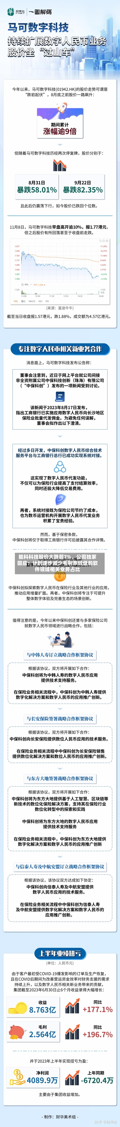 能科科技股价大跌超7%	，公司独家回应：计划逐步减少毛利率较低的软件领域相关业务占比-第1张图片