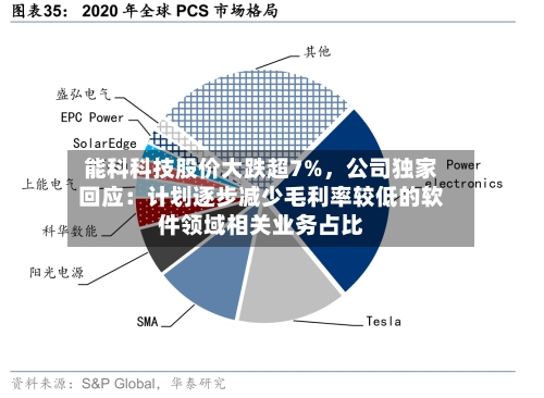 能科科技股价大跌超7%，公司独家回应：计划逐步减少毛利率较低的软件领域相关业务占比-第2张图片