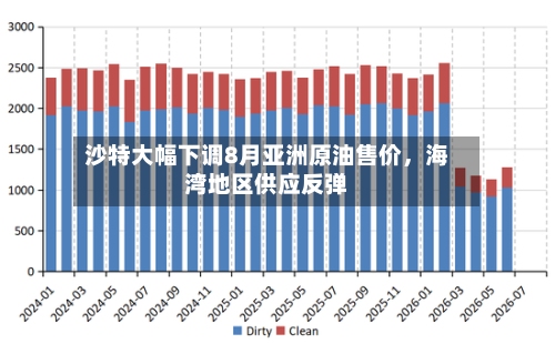 沙特大幅下调8月亚洲原油售价，海湾地区供应反弹-第2张图片