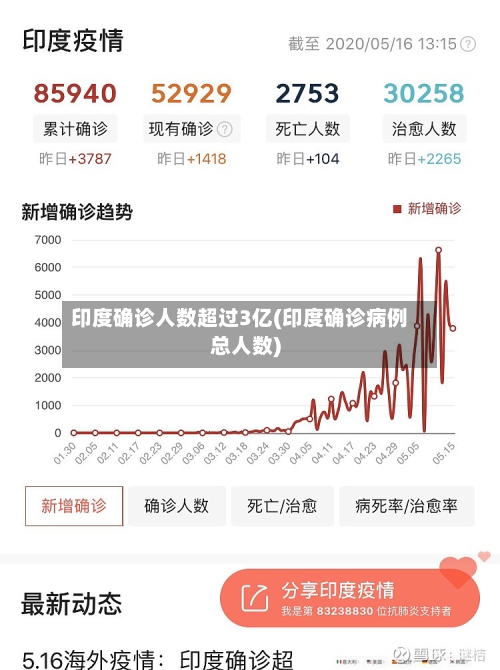 印度确诊人数超过3亿(印度确诊病例总人数)-第3张图片