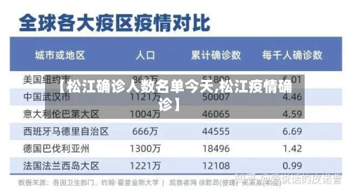 【松江确诊人数名单今天,松江疫情确诊】