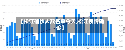 【松江确诊人数名单今天,松江疫情确诊】-第3张图片
