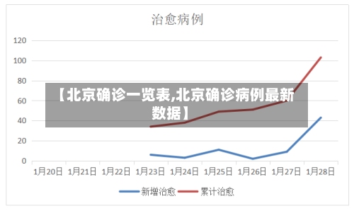 【北京确诊一览表,北京确诊病例最新数据】-第2张图片