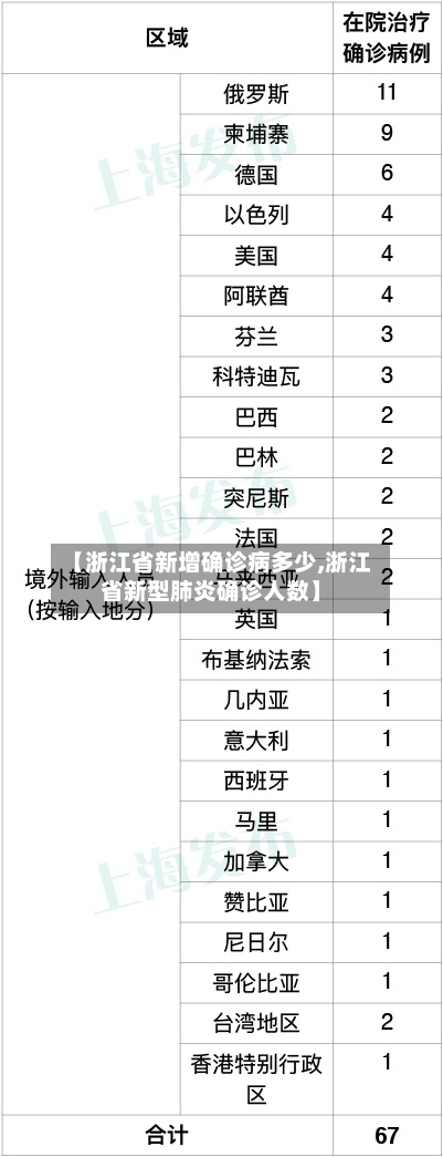 【浙江省新增确诊病多少,浙江省新型肺炎确诊人数】-第2张图片