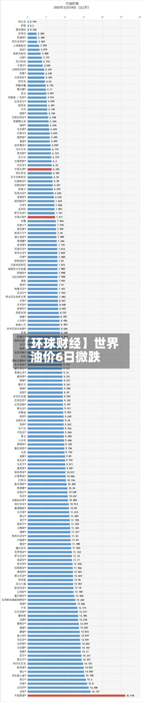 【环球财经】世界油价6日微跌-第3张图片