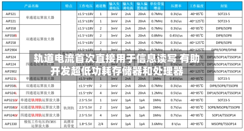 轨道电流首次直接用于信息读写 有助开发超低功耗存储器和处理器