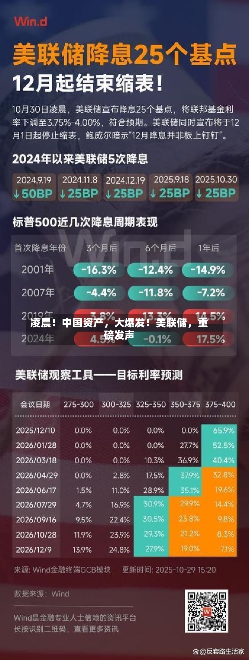 凌晨！中国资产，大爆发！美联储	，重磅发声-第2张图片