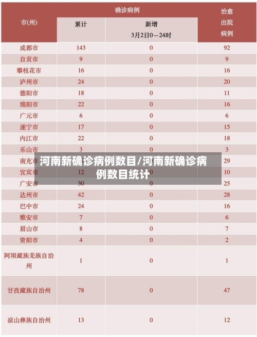 河南新确诊病例数目/河南新确诊病例数目统计-第3张图片