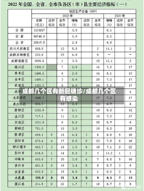 成都几个区有新冠确诊/成都几个区有感染