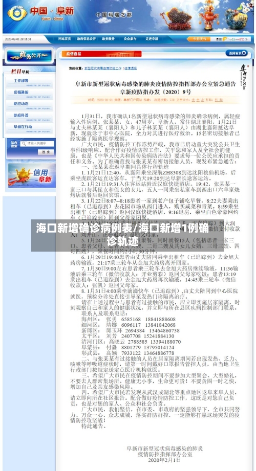 海口新增确诊病例表/海口新增1例确诊轨迹-第2张图片