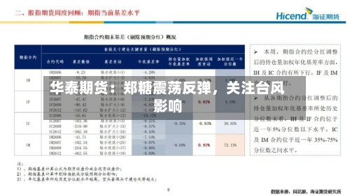 华泰期货：郑糖震荡反弹	，关注台风影响-第2张图片